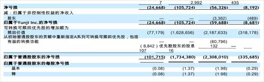 云集4年狂赚200亿,靠会员挣钱的案例