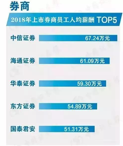 2022年高管工资,最新高管薪酬