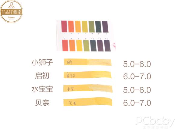 正确晒娃指南4款儿童防晒霜测评,比较好用的儿童防晒霜