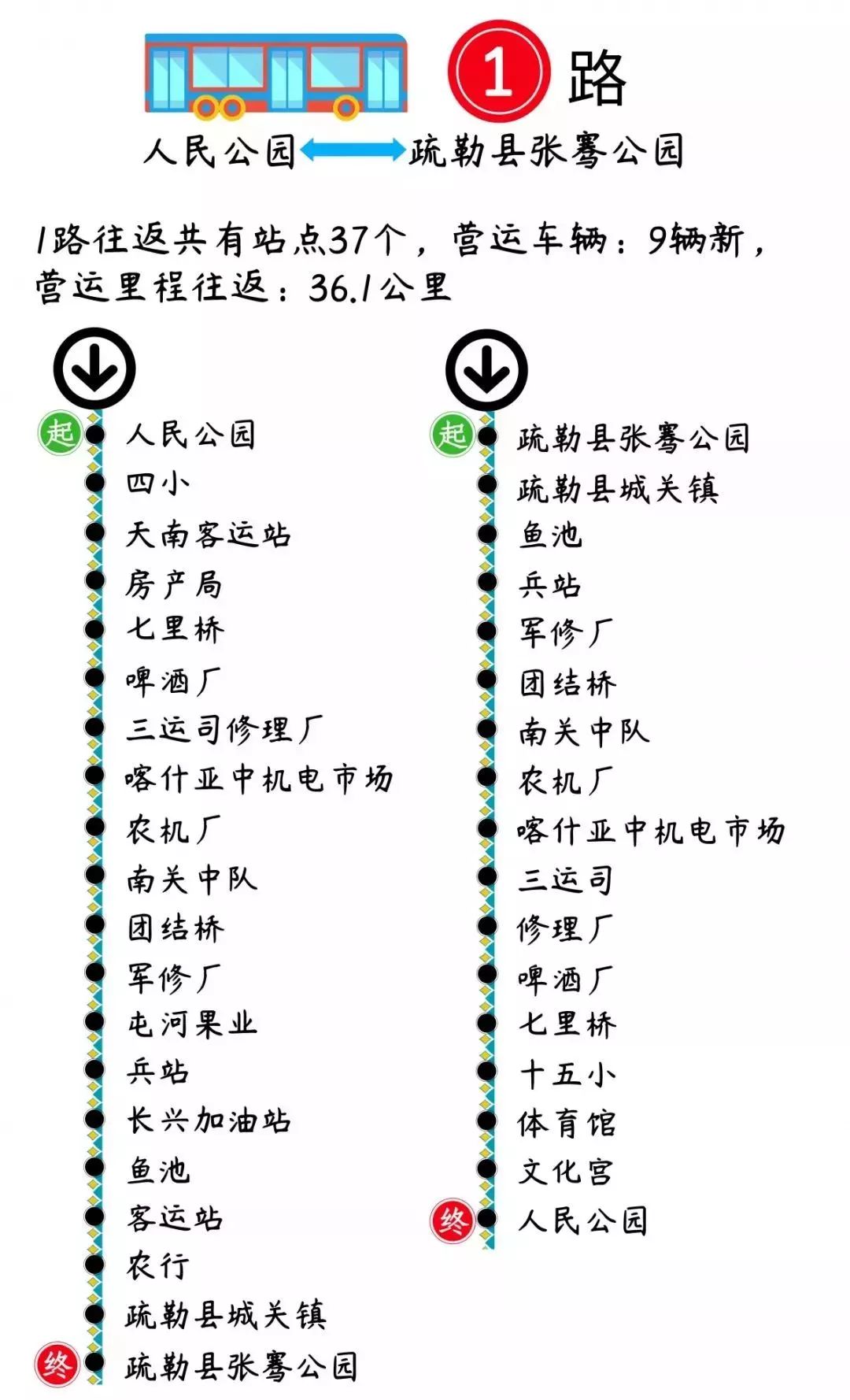 喀什市的航班时刻表,喀什公共交通时刻表