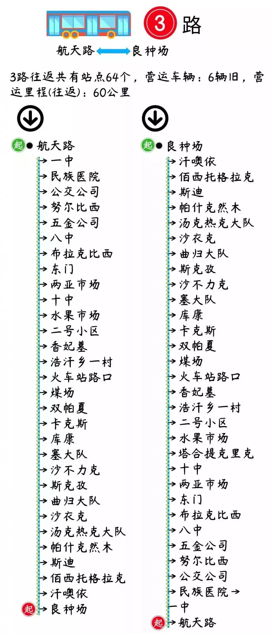 喀什市的航班时刻表,喀什公共交通时刻表