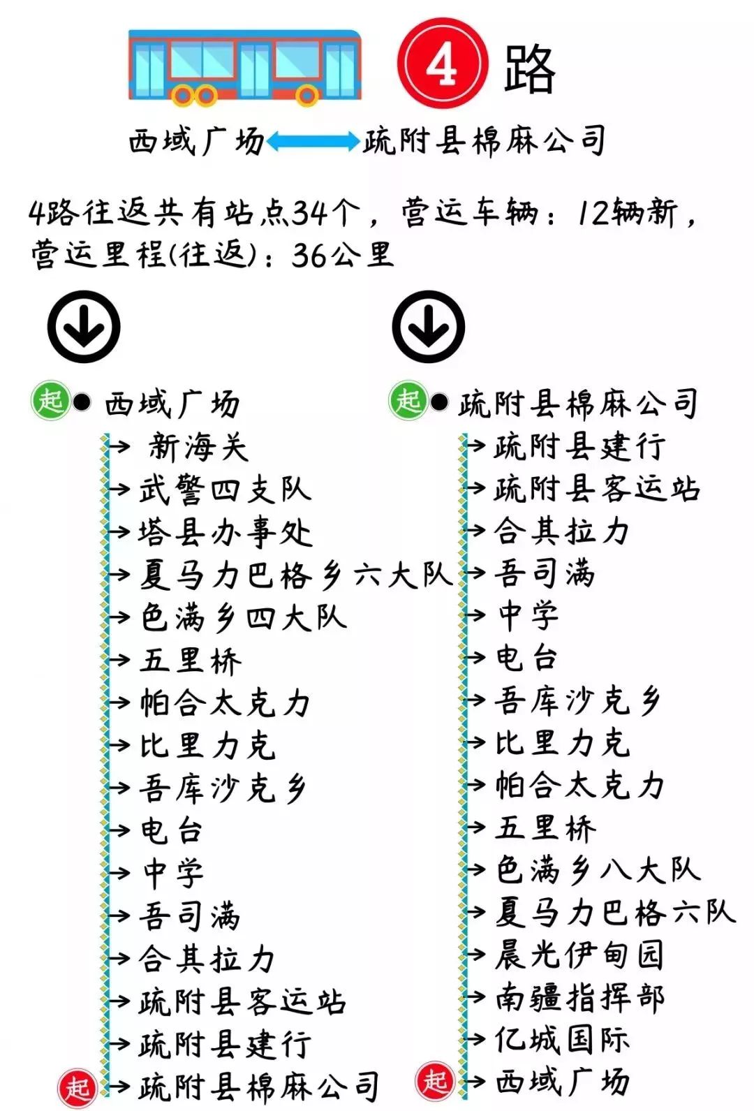 喀什市的航班时刻表,喀什公共交通时刻表