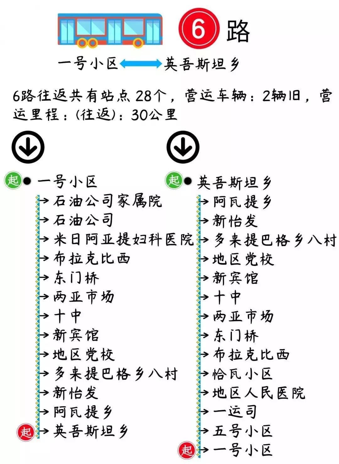 喀什市的航班时刻表,喀什公共交通时刻表