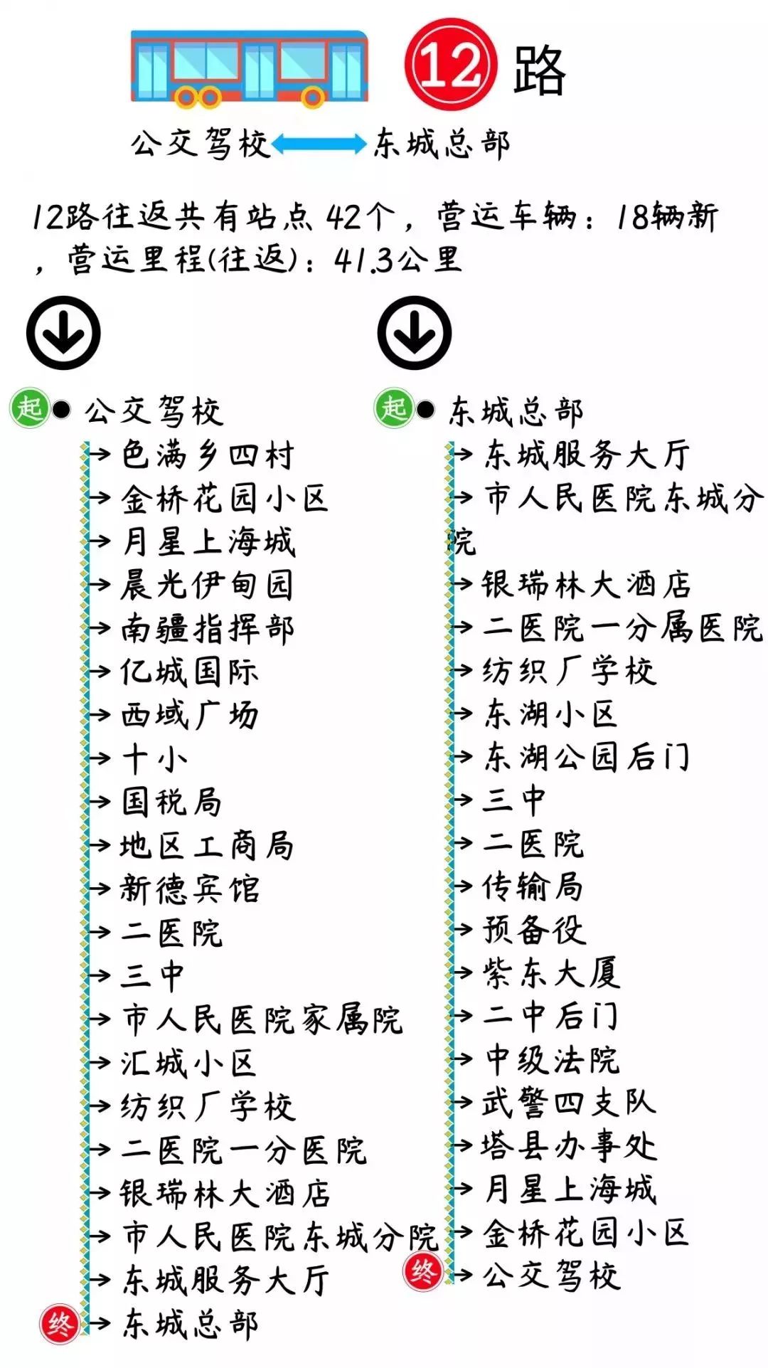 喀什市的航班时刻表,喀什公共交通时刻表
