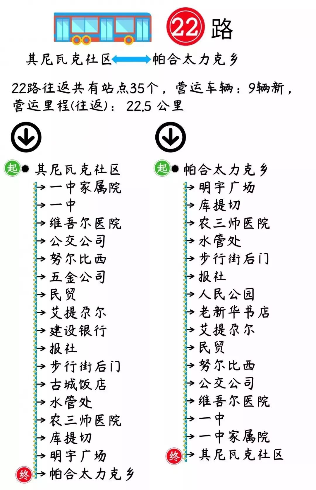 喀什市的航班时刻表,喀什公共交通时刻表