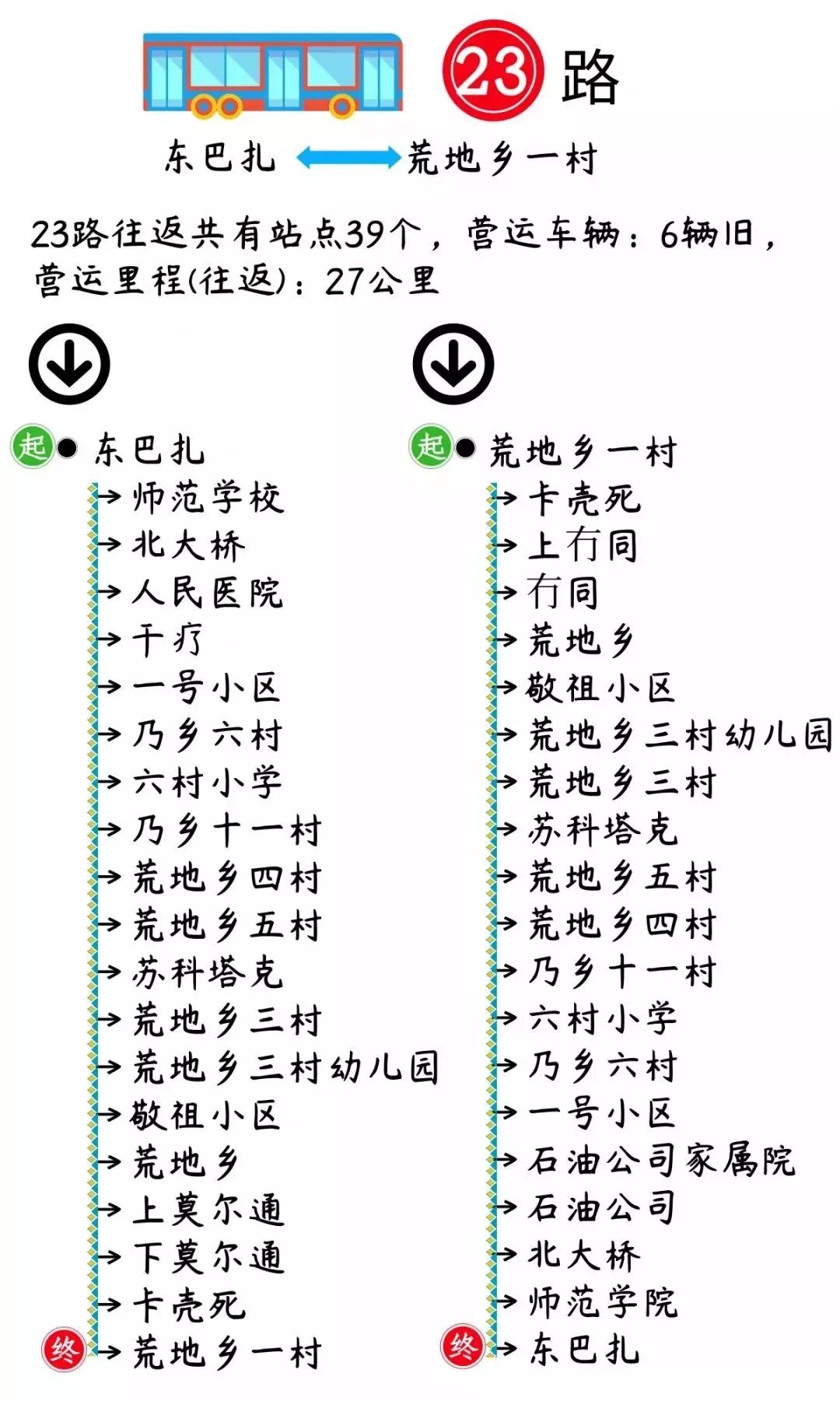 喀什市的航班时刻表,喀什公共交通时刻表