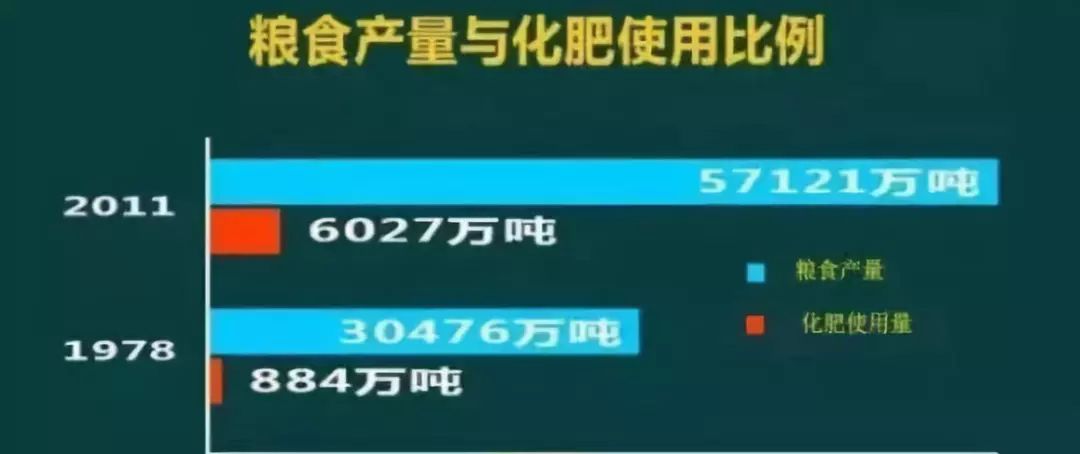 拿什么拯救我的你,拿什么拯救我的植物