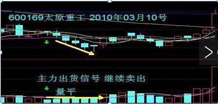 成交量没有明显放量但成交额放大,成交量放量下跌股价没怎么跌