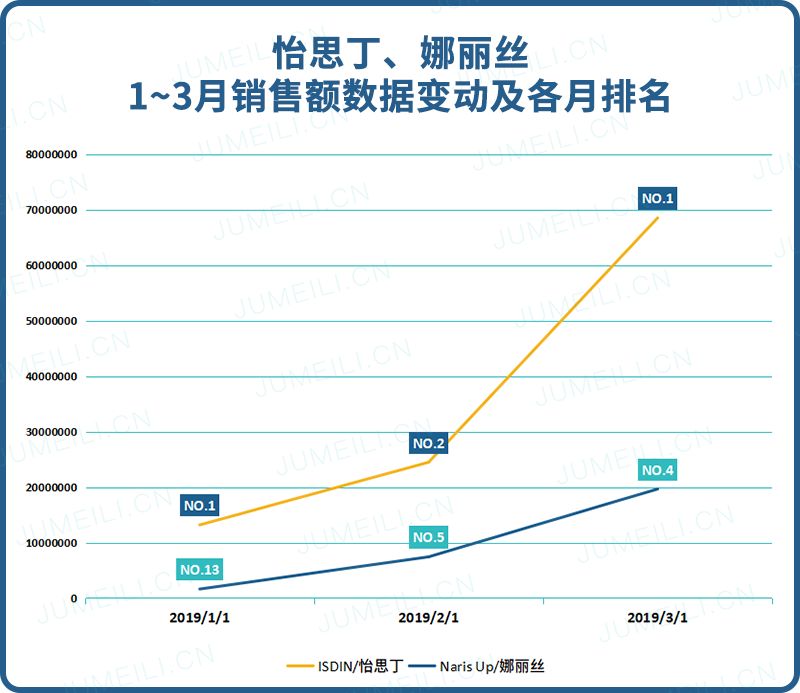 防晒大混战,防晒旺季大混战
