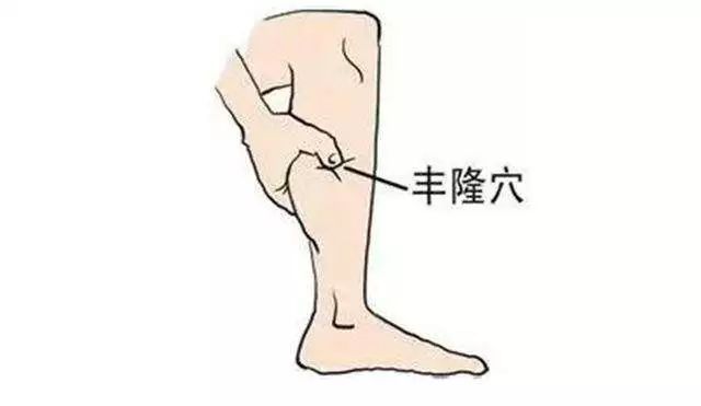 每周一穴委中穴,每周一穴丰隆