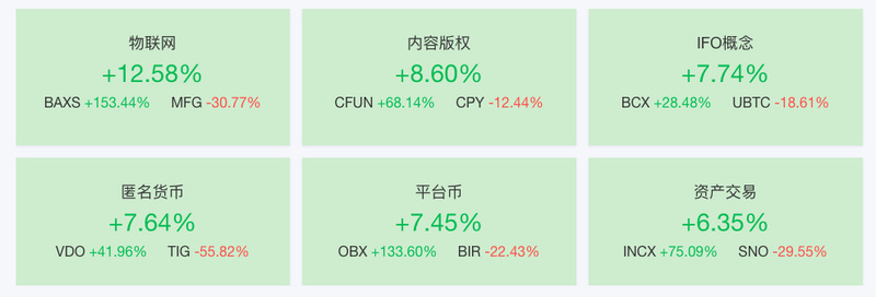 数字货币涨百倍可能吗,数字货币今日行情暴涨原因