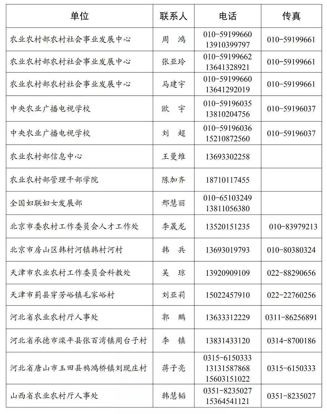 中央财政培训,国家扶持免费培训项目在哪里报名