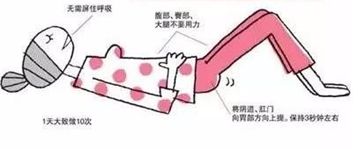 明星自曝产后后遗症,明星产后尿失禁怎么治疗