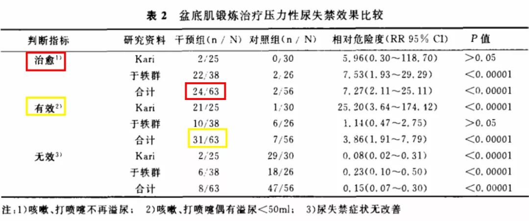 ella揭秘生育后遗症,ella产后尿失禁原因