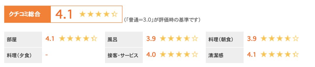 日本人喜欢住的快捷酒店有哪些？