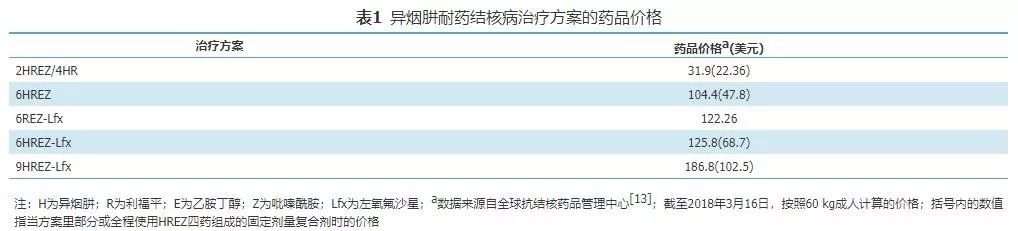 异烟肼的抗结核病的作用特点,耐药结核病五步选药法