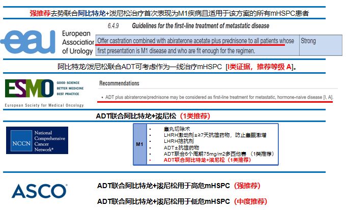 前列腺癌转移的治疗原则,高危转移性前列腺癌药物治疗