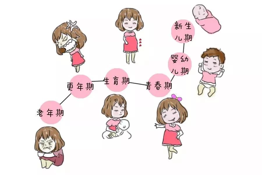 呵护女性健康爱心义诊进社区,关爱孕产妇健康行动送医义诊活动