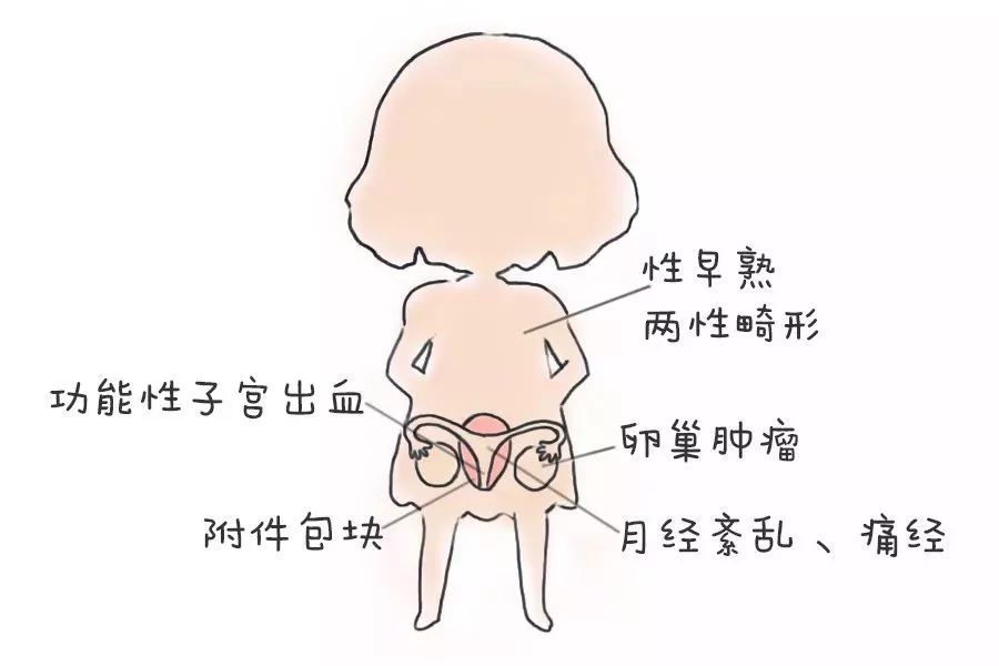 呵护女性健康爱心义诊进社区,关爱孕产妇健康行动送医义诊活动