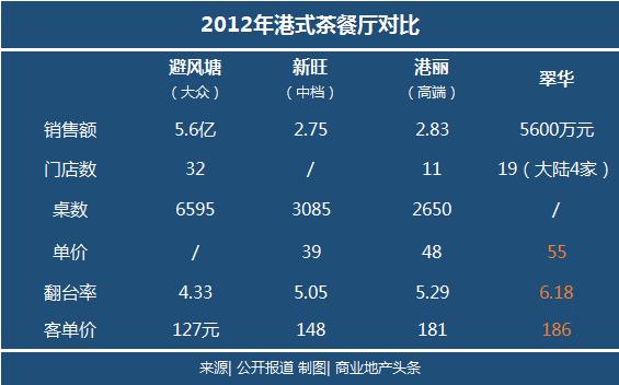52岁的翠华，变了！