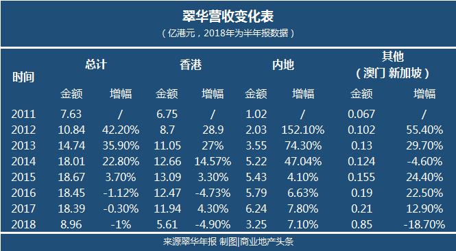 52岁的翠华，变了！
