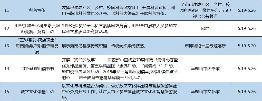 这些活动你不能错过,马鞍山科技活动周