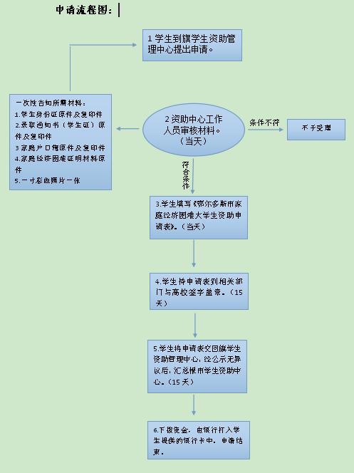 准格尔旗春季返乡补贴政策,2022年学生资助政策宣传计划