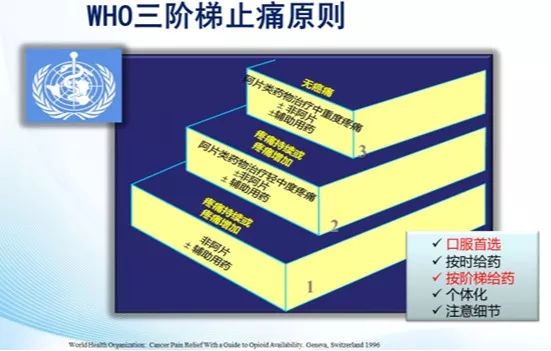 癌痛难忍止痛药无效应该怎么办,癌痛吃了止痛药是不是更难治了
