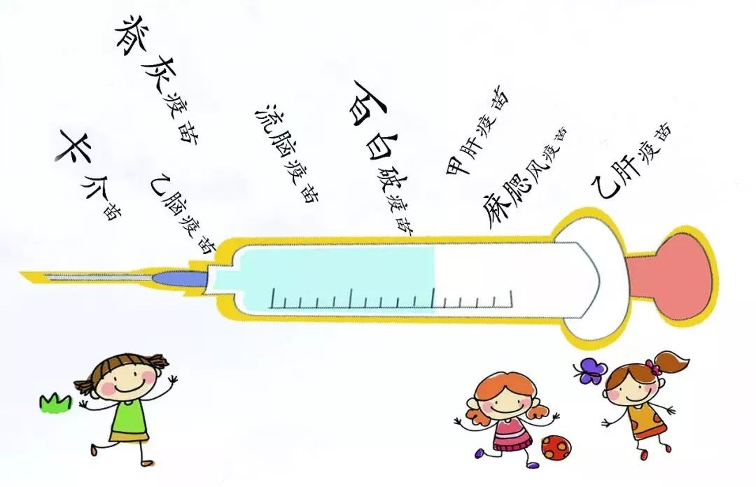 儿童疫苗接种家长知情同意书模板,儿童预防接种告知书是保健手册吗