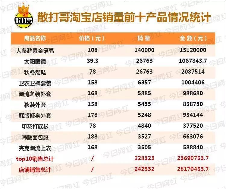 快手李佳琦直播卖的产品怎么样,快手李佳琦的视频