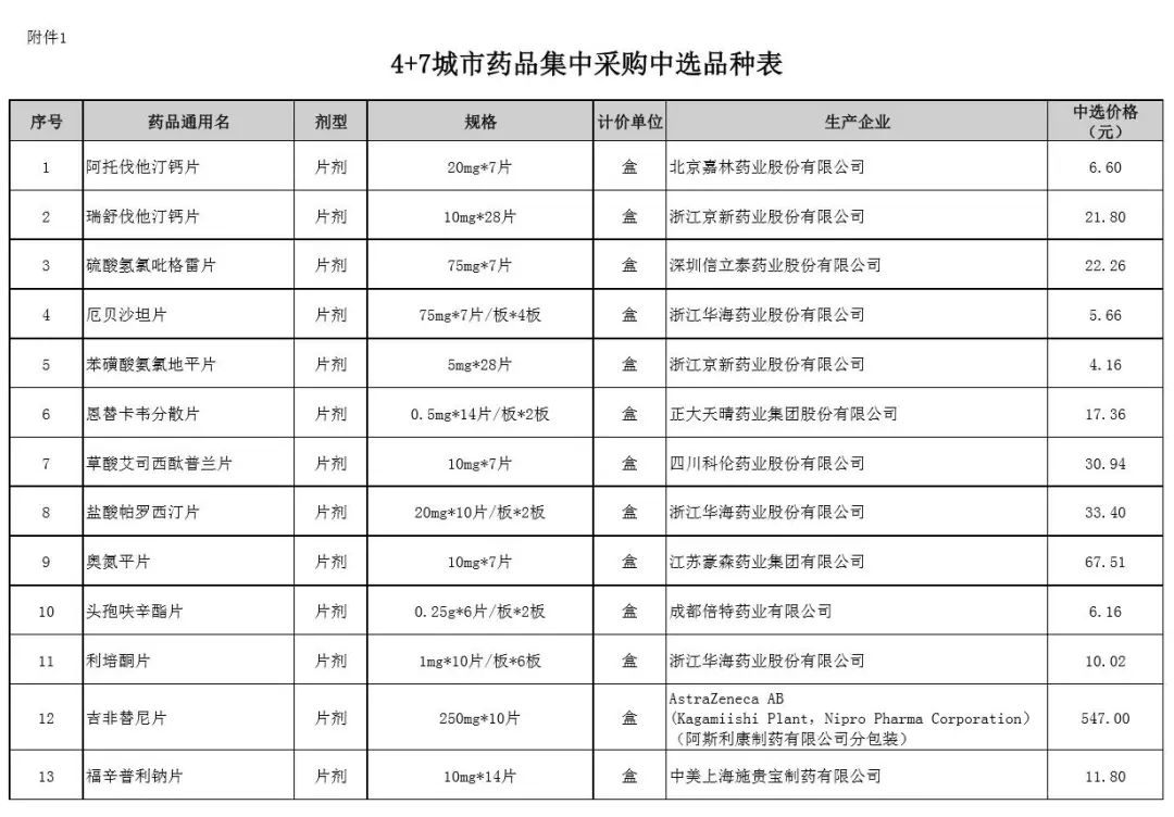 药降到几块钱一盒还能治病吗,40元的药和十几元的药疗效一样吗