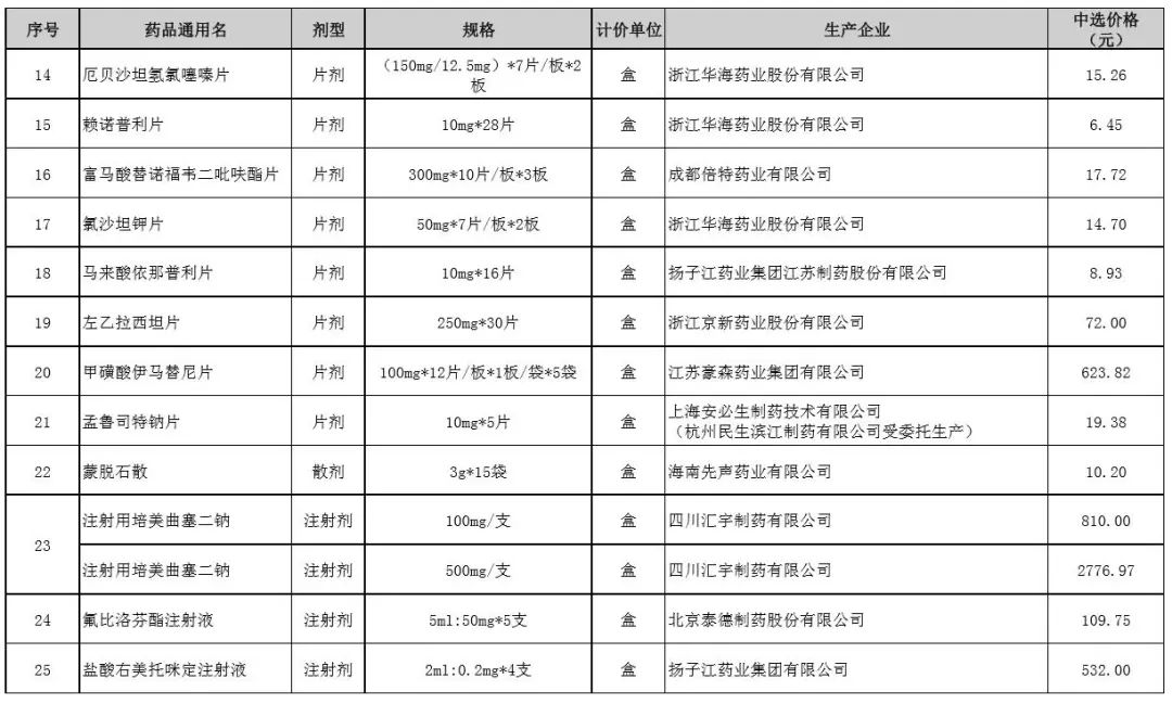 药降到几块钱一盒还能治病吗,40元的药和十几元的药疗效一样吗