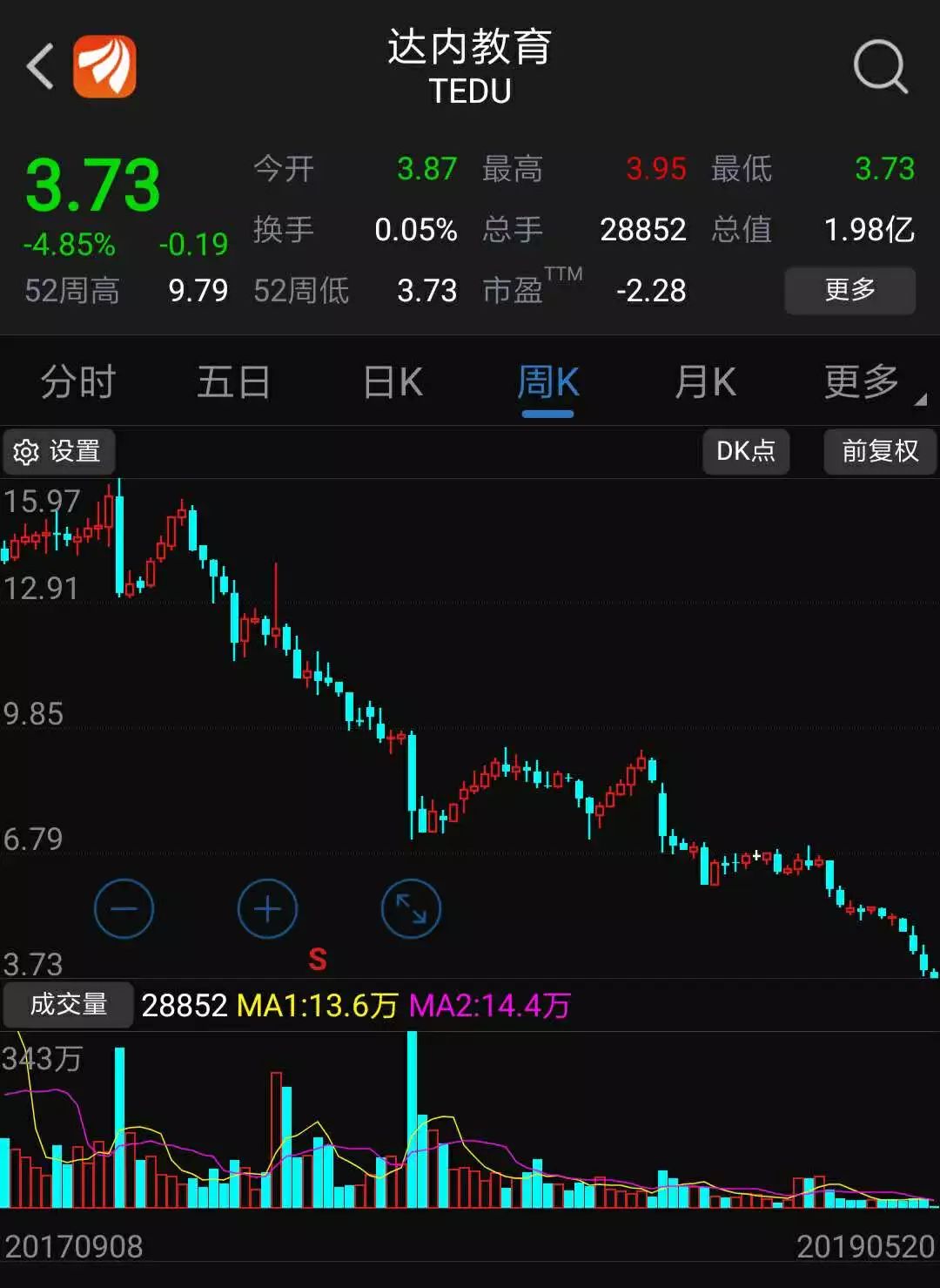 找工作莫名其妙被贷款,刚工作就入职套路贷公司