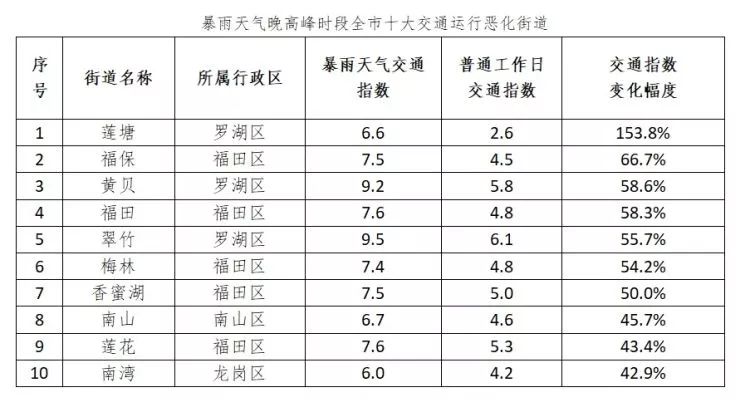 雨+高温！深圳天气开启“下开水”模式？这些地方还将停水、停电