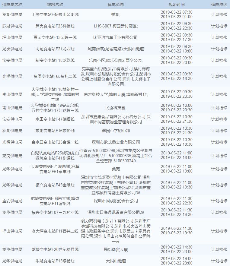 雨+高温！深圳天气开启“下开水”模式？这些地方还将停水、停电