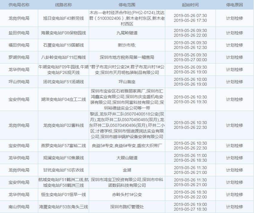 雨+高温！深圳天气开启“下开水”模式？这些地方还将停水、停电