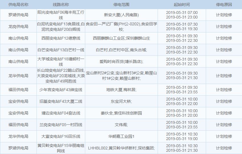 雨+高温！深圳天气开启“下开水”模式？这些地方还将停水、停电