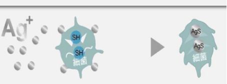 银离子消毒液靠谱吗,消毒神器