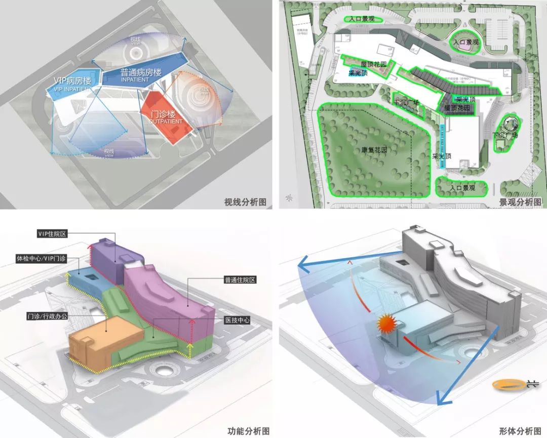 国际肿瘤治疗理念,设计新型肿瘤治疗方案