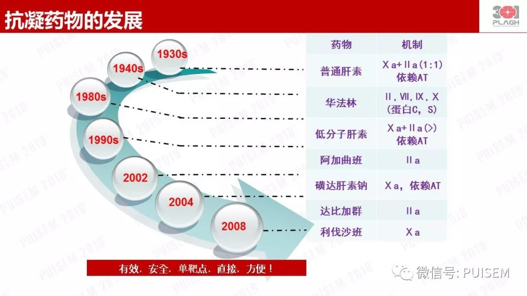精彩幻灯｜朱海燕：血液净化的抗凝治疗