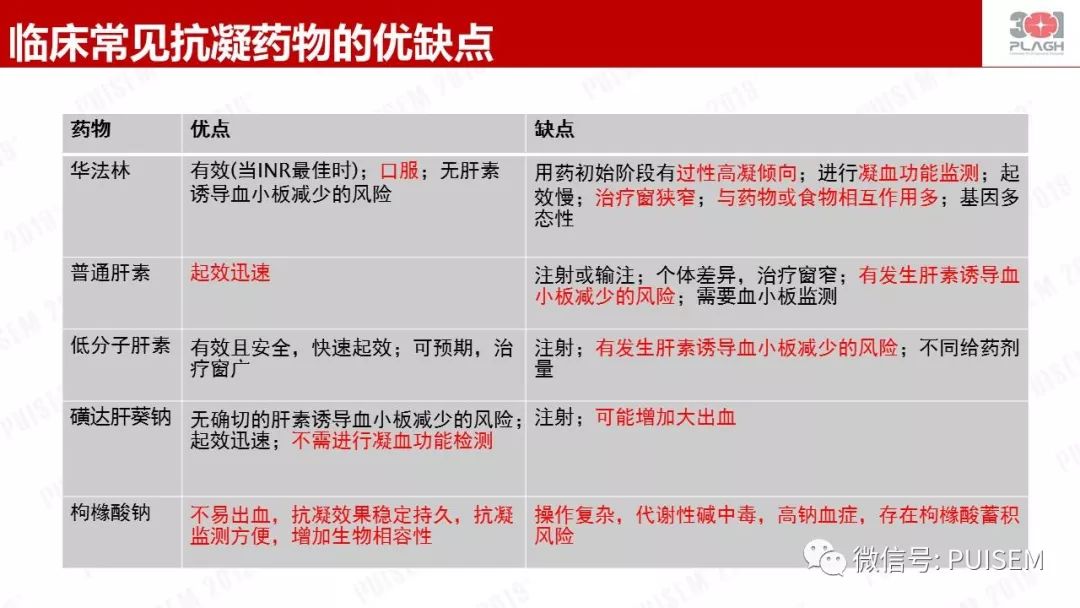 精彩幻灯｜朱海燕：血液净化的抗凝治疗