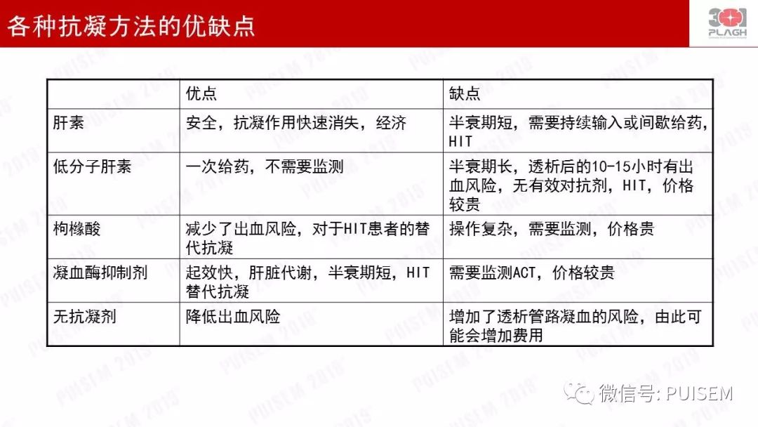 精彩幻灯｜朱海燕：血液净化的抗凝治疗