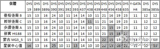 8亿男人都是11个帝王的后代？中国人到底是不是本土进化来的？答案令人惊诧！