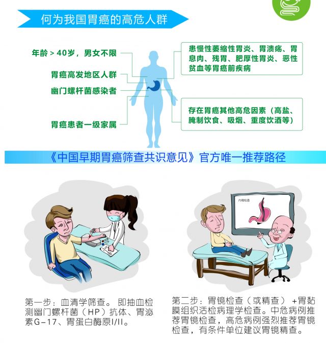 「快点医讯」家门口的福音：温州市消化道早癌筛查版图扩展！