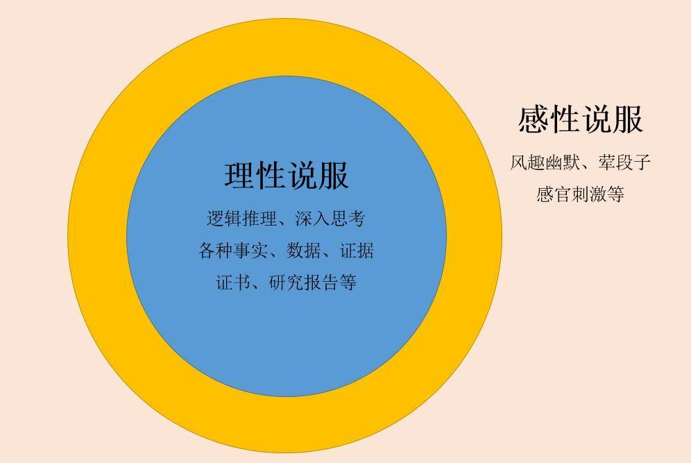 文案写作四种思维方式,文案写作的八种切入方法