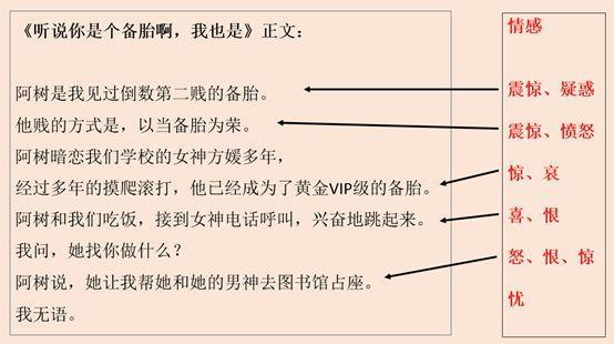 文案写作四种思维方式,文案写作的八种切入方法