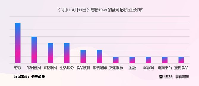 蓝v账号如何获客引流,蓝v账号私信引流好处