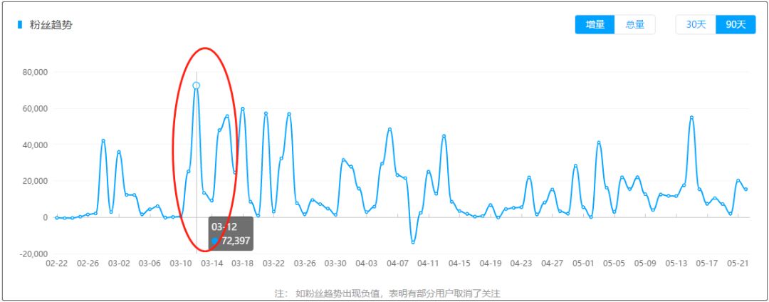 蓝v账号如何获客引流,蓝v账号私信引流好处