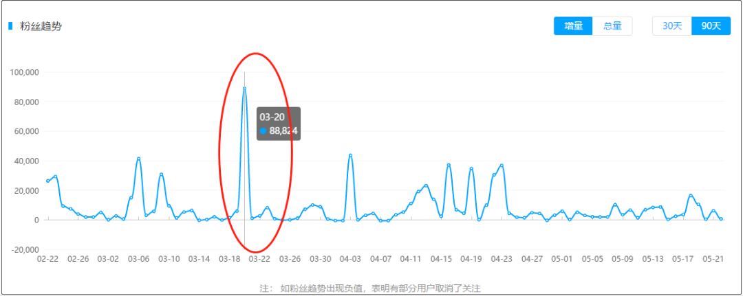 蓝v账号如何获客引流,蓝v账号私信引流好处