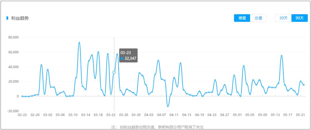 蓝v账号如何获客引流,蓝v账号私信引流好处